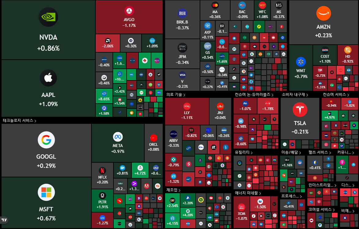 뉴욕 증시 주가 지수 이미지
