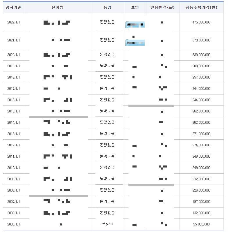 공시가격 조회 및 열람