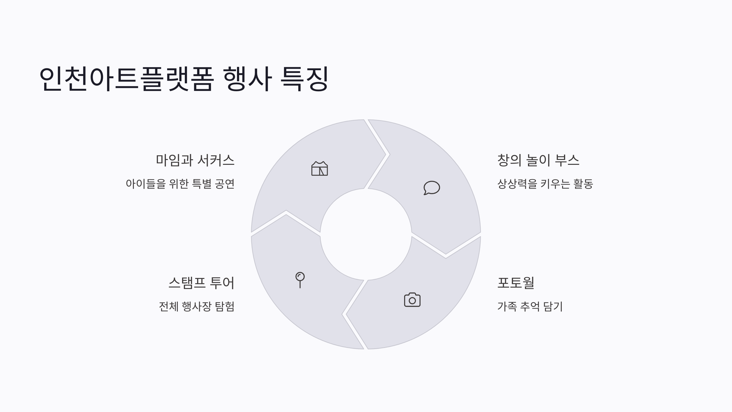 어린이날 행사