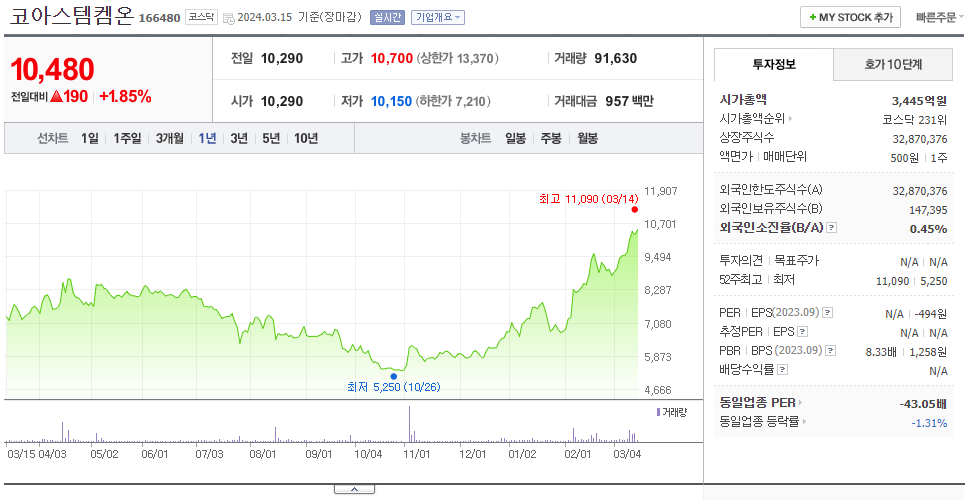 코아스템켐온_주가