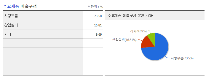 SNT홀딩스_주요제품