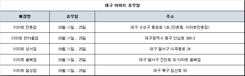 대구 이마트 휴무일