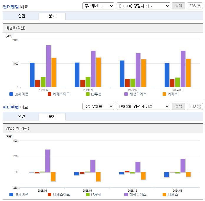 LB세미콘_업종분석