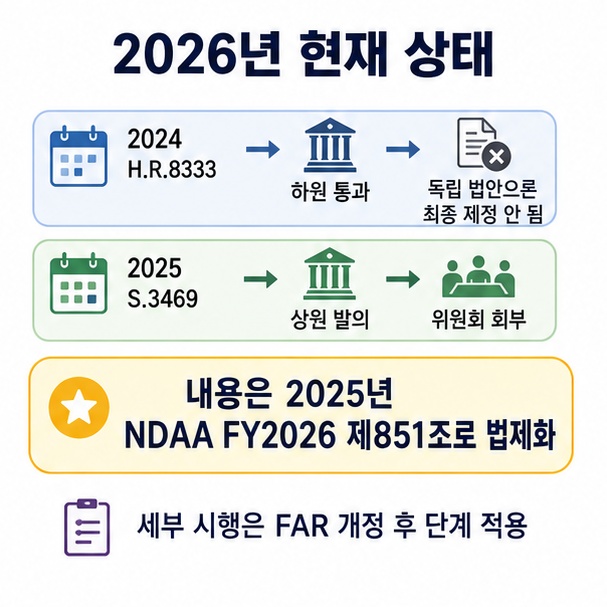 2024년 법안과 2025년 S.3469의 진행 과정 및 2026년 현재 미시행 상태를 정리한 이미지