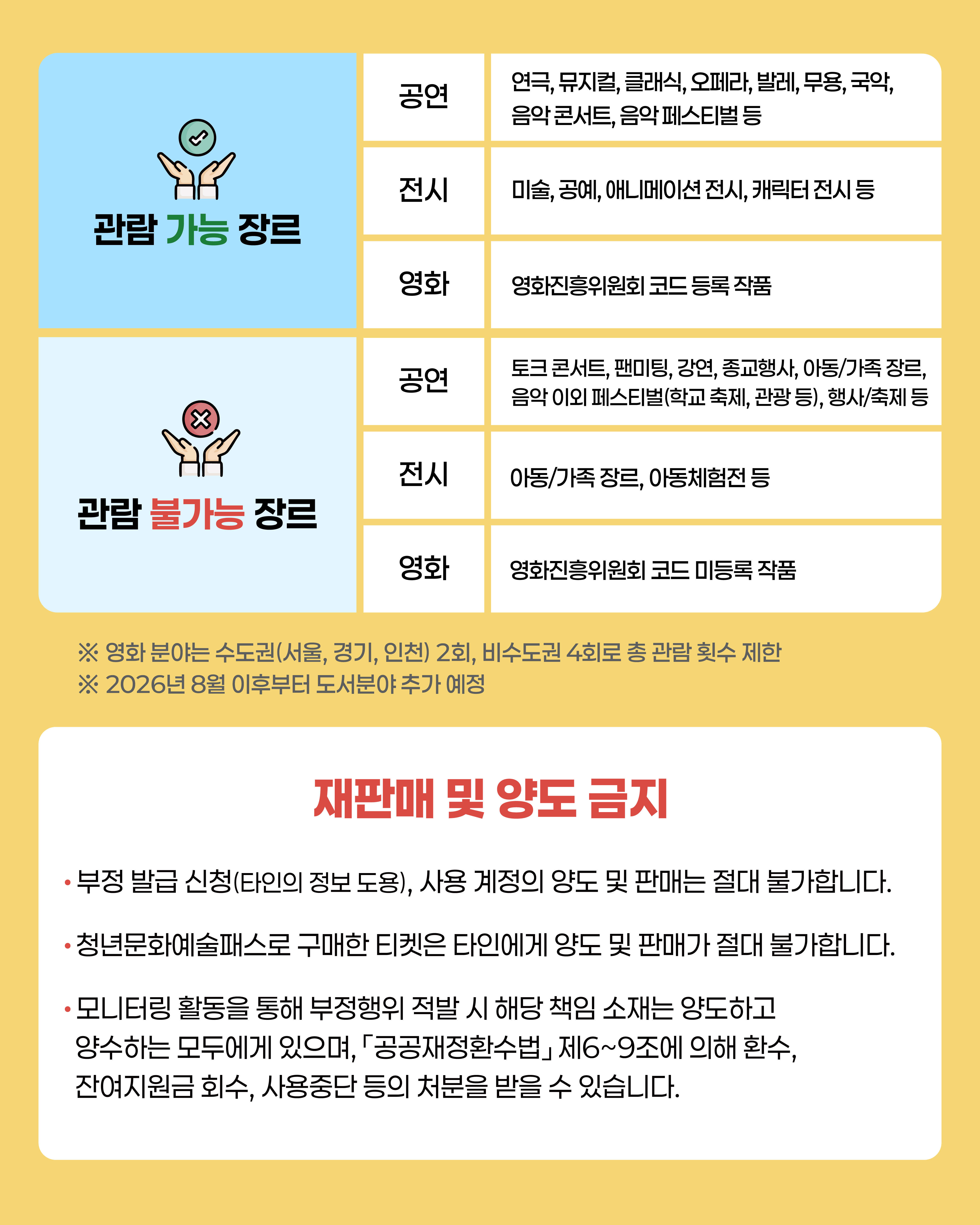 ▲ 2026 청년문화예술패스 신청 방법 가이드: 15만 원 혜택 놓치지 마세요! (출처 : 서울특별시)