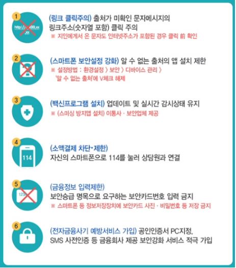 쓰레기 분리배출 위반 신고 피싱 문자 피해 유형 대처 방법