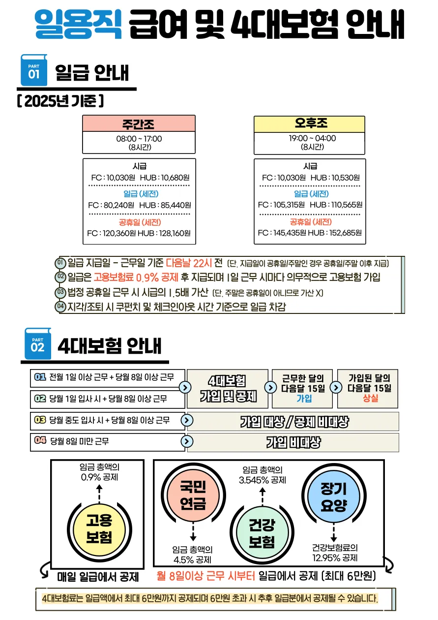쿠팡풀필먼트서비스 2025년 알바 급여 안내