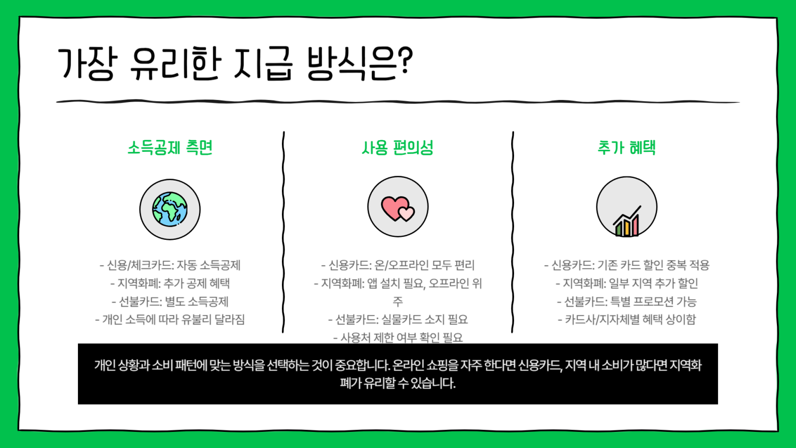 가장 유리한 지급 방식