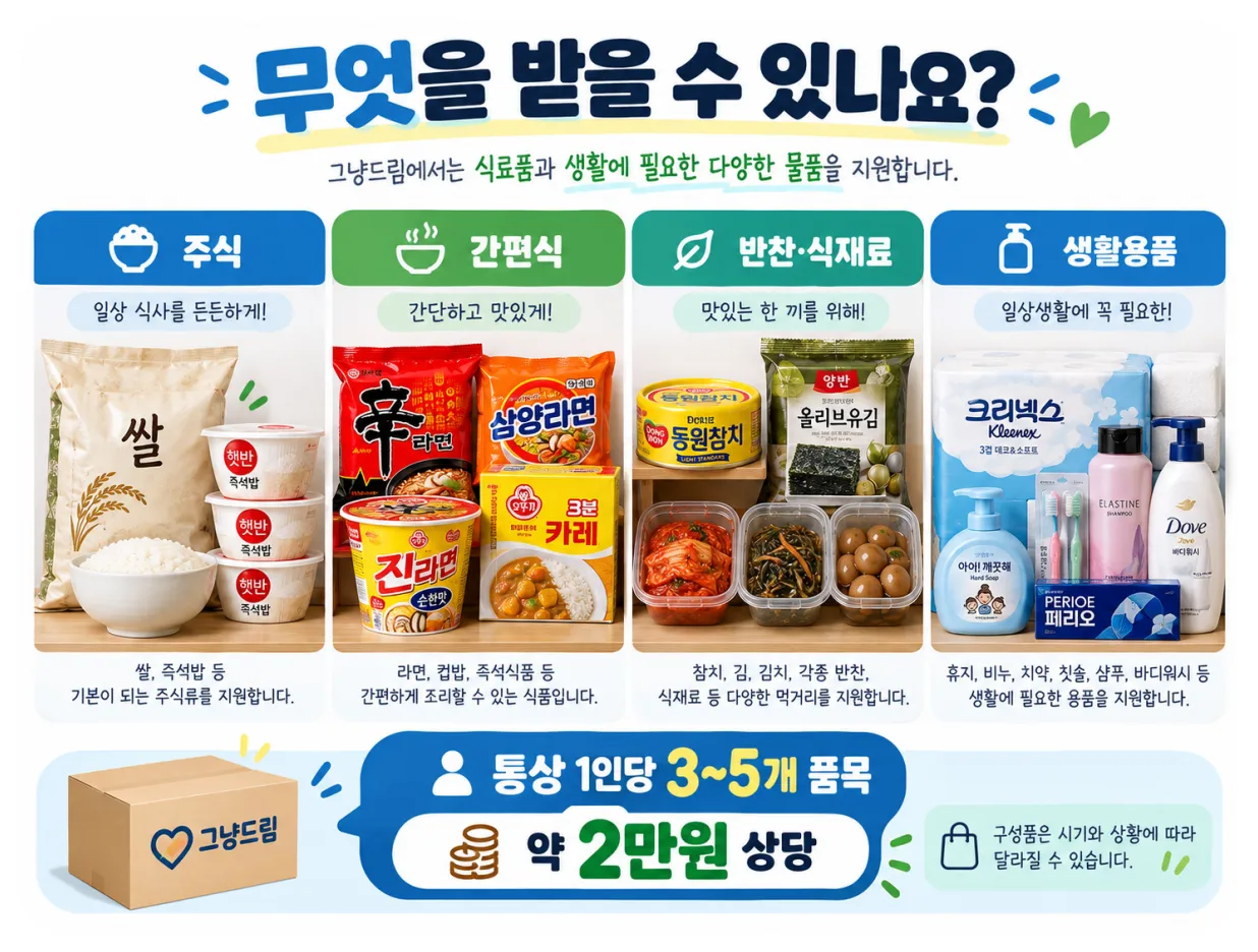 그냥드림 지원물품 쌀 즉석밥 라면 통조림 김 반찬 생활용품 약 2만원 상당