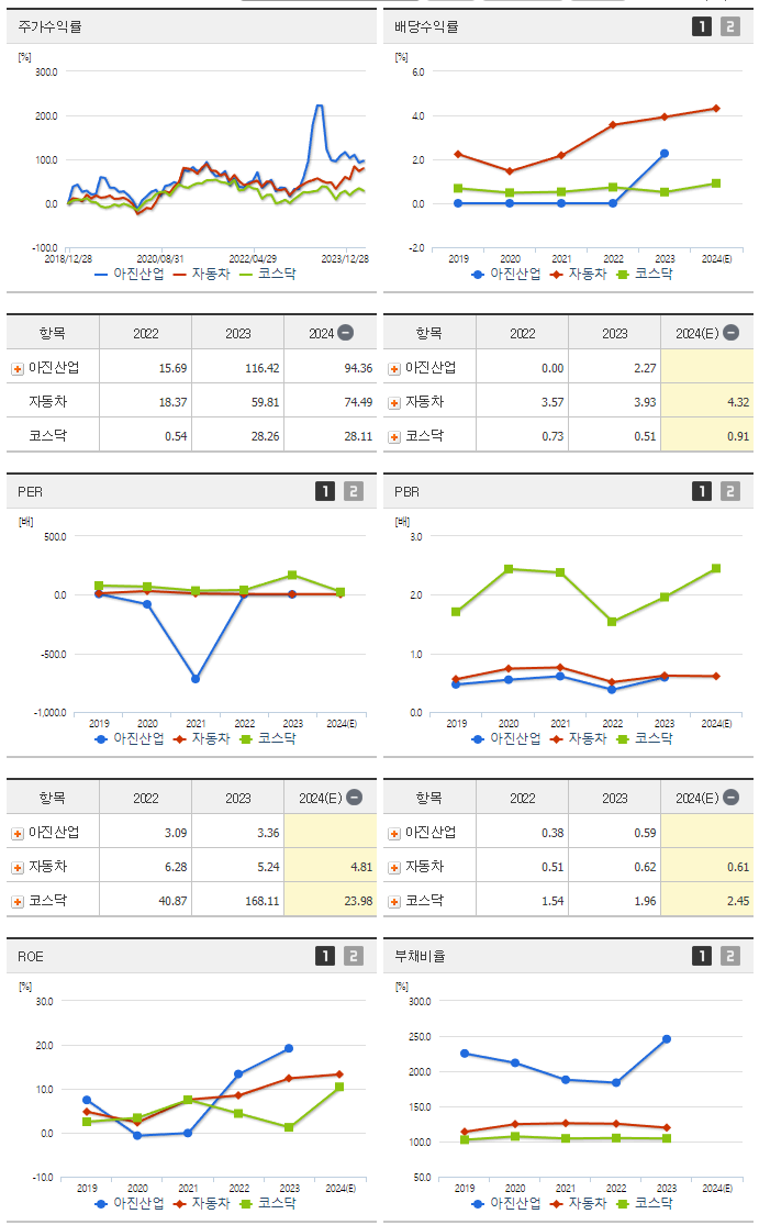 아진산업_섹터분석