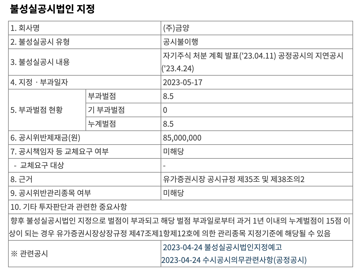 금양의 불성실공시법인 지정 벌점