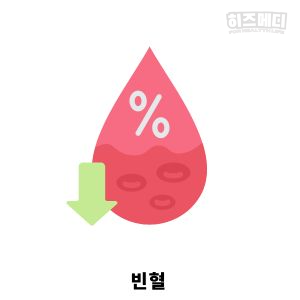 위축성 위염 증상 합병증