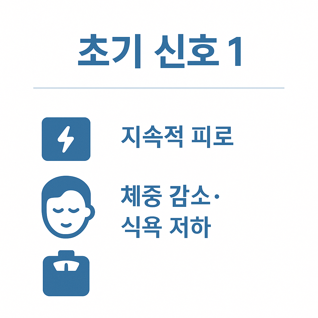 췌장암 초기증상 신호 1을 안내하는 인포그래픽으로 지속적인 피로, 체중 감소, 식욕 저하 등의 변화가 나타날 수 있음을 알리는 이미지입니다.