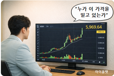 기관 주도 상승 구조 분석