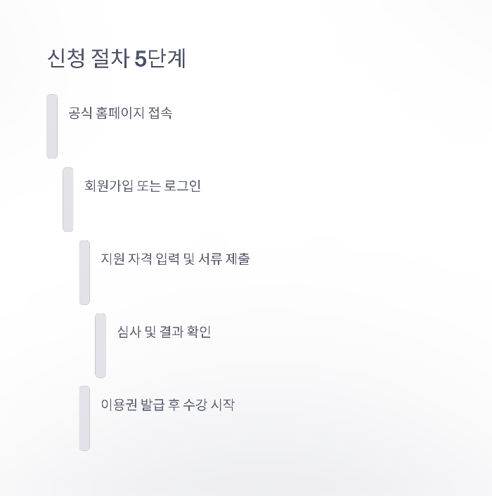 평생교육 이용권