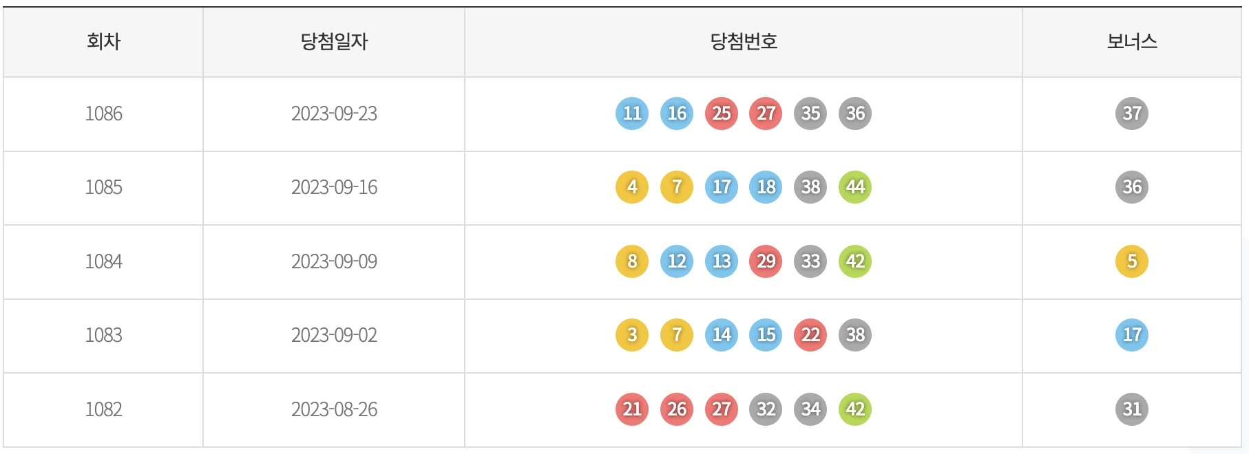 기간별 색상 통계