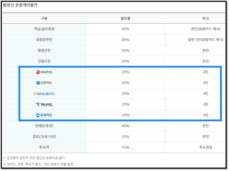 발왕산-케이블카-할인
