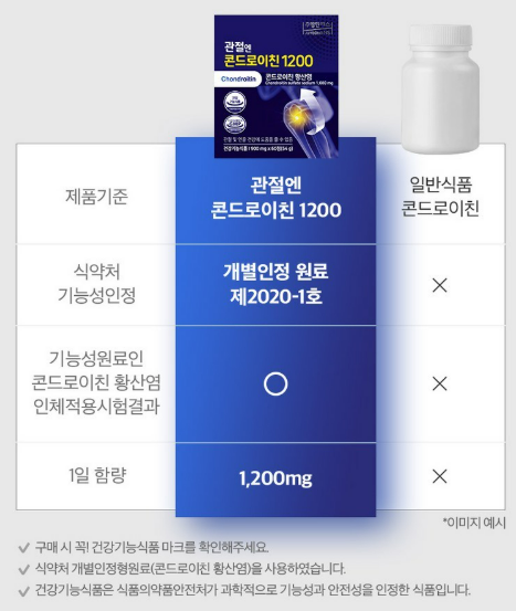 주영엔에스 관절엔 콘드로이친 1200 제품병이 깔끔하게 놓여 있는 모습과 무릎 건강을 회복하여 즐겁게 산책하는 노부부의 모습이 담긴 이미지. 관절 영양제의 효능과 활기찬 노년 생활을 시각적으로 상징함.