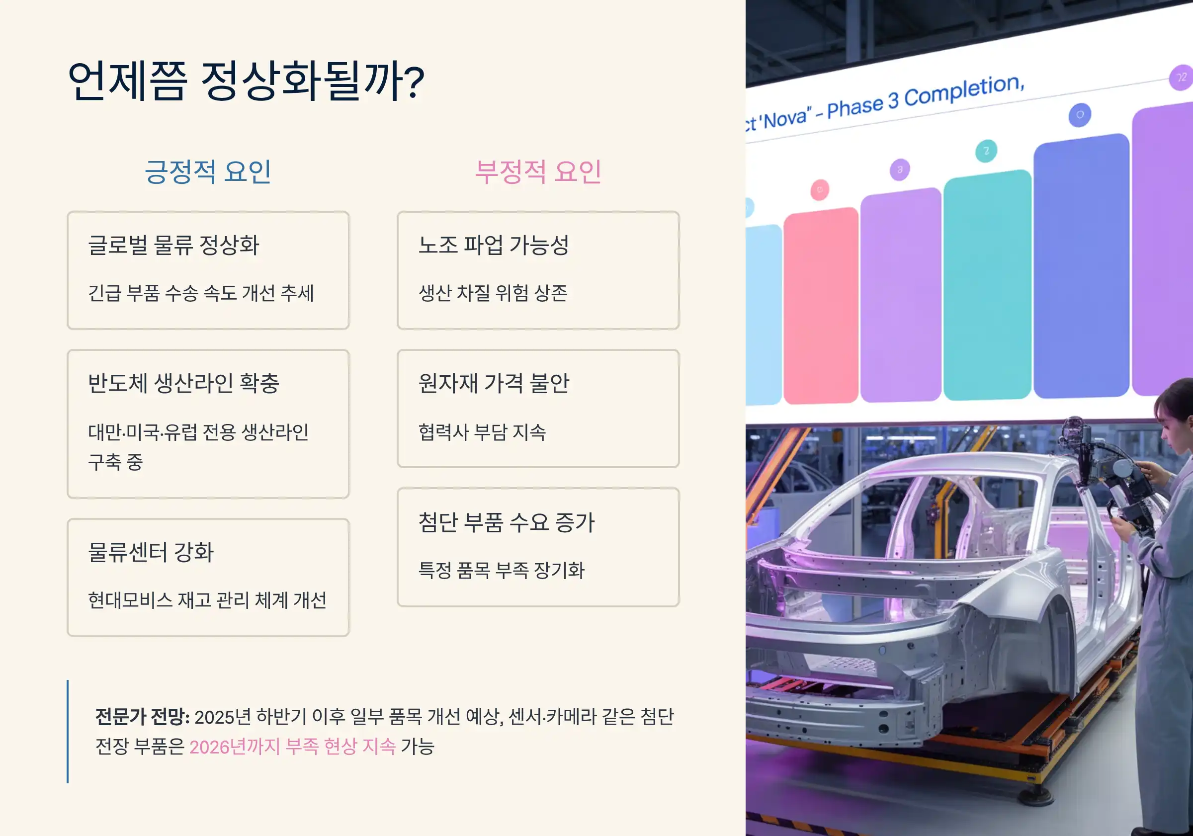 언제쯤 정상화될까?