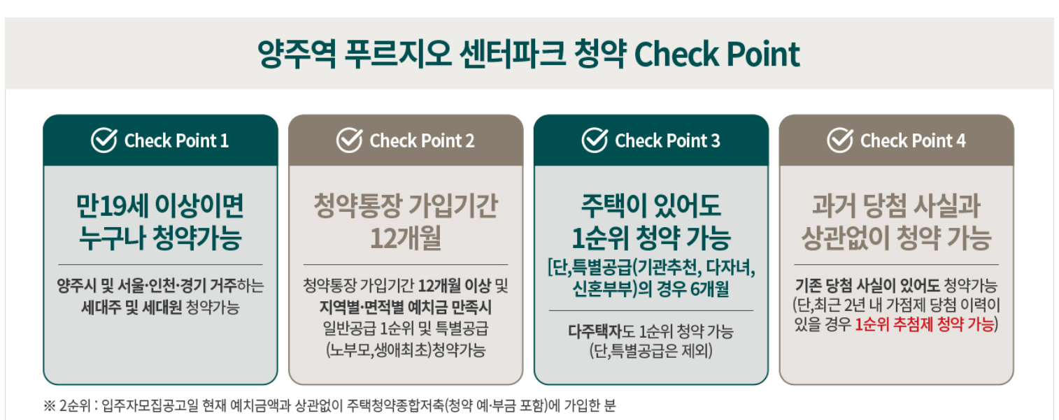 양주역 푸르지오 센터파크 분양 일정