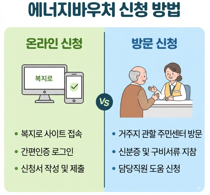 에너지바우처 지원금액