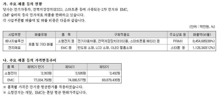 삼성SDI 주요제품 현황