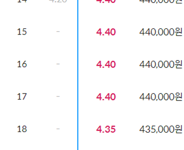 신협 정기예금 특판