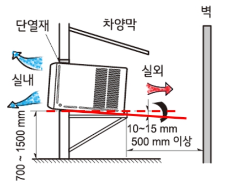 실외기 없는 에어컨