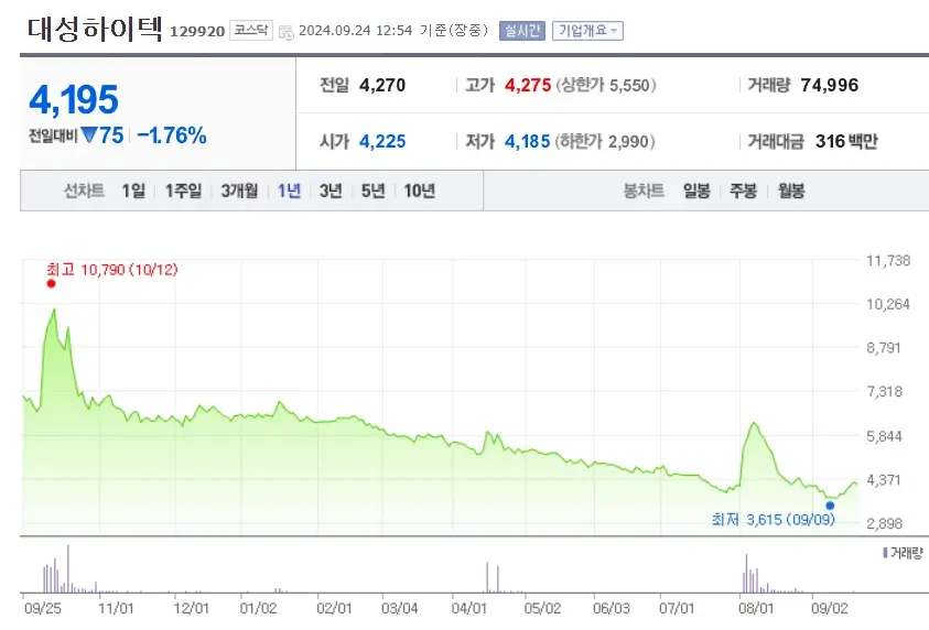 중동전쟁 관련주