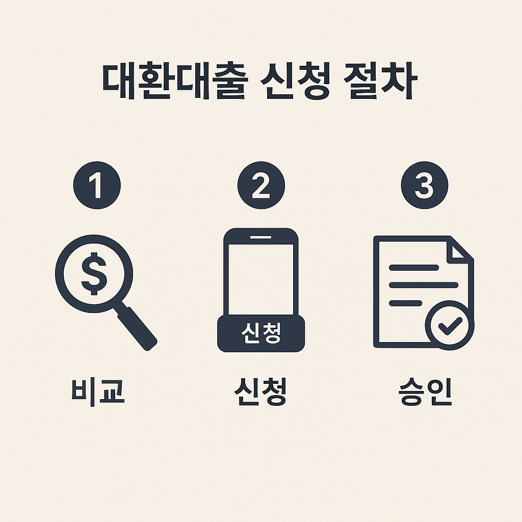 대환대출 플랫폼 비교, 고금리 탈출, 저금리 대출 갈아타기, 토스 핀다 뱅크샐러드, 2025 대출금리 비교, 비대면 대출, 정부지원 대환대출, 신용점수 상승, 중도상환수수료 없음, 금융위 인증 대출 서비스