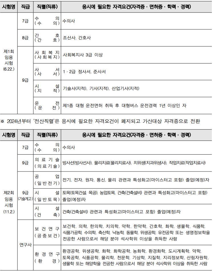 2024-인천-지방직-9급공무원-응시자격