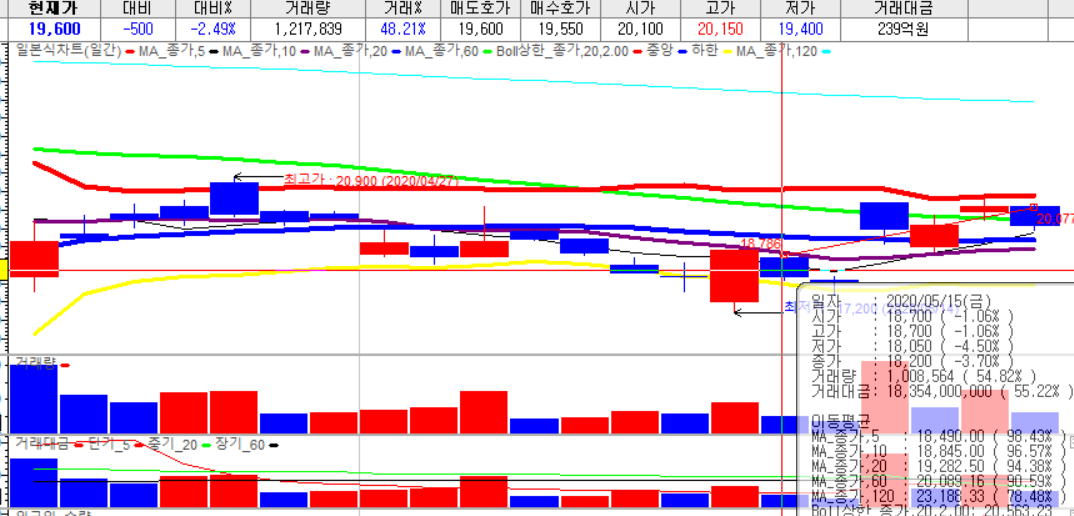 대한항공 유상증자