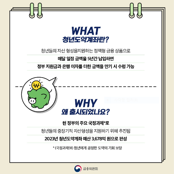 청년도약계좌 조건, 신청방법