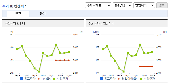 아이씨에이치_컨센서스