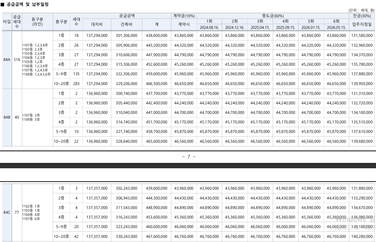 오산역 금강펜테리움 센트럴파크 공급대상
