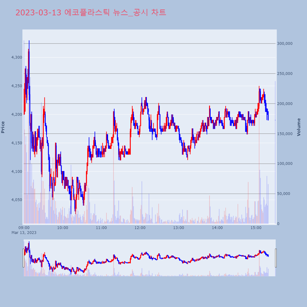 에코플라스틱_뉴스공시차트