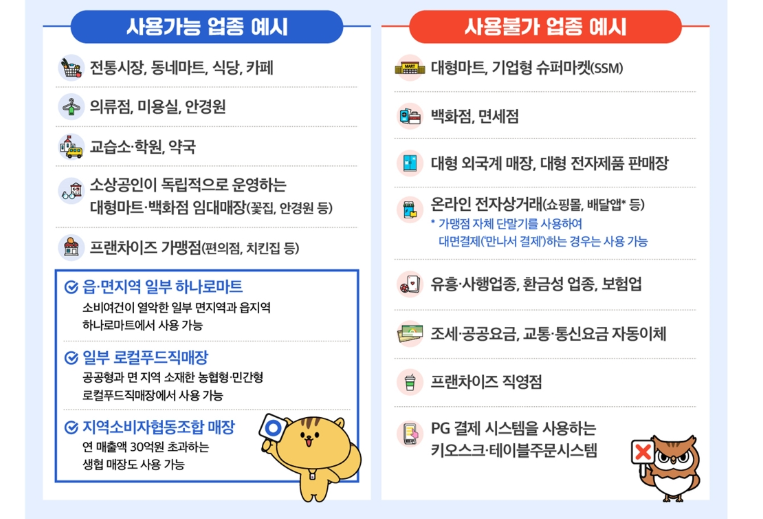 2차-민생회복-지원금