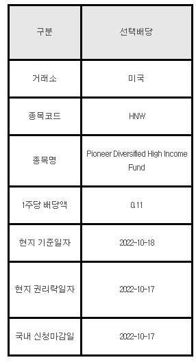 미국주식 선택배당 안내 HNW