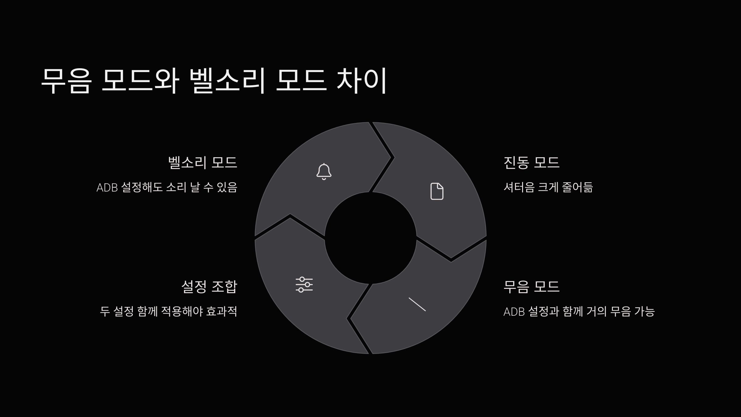 차이점