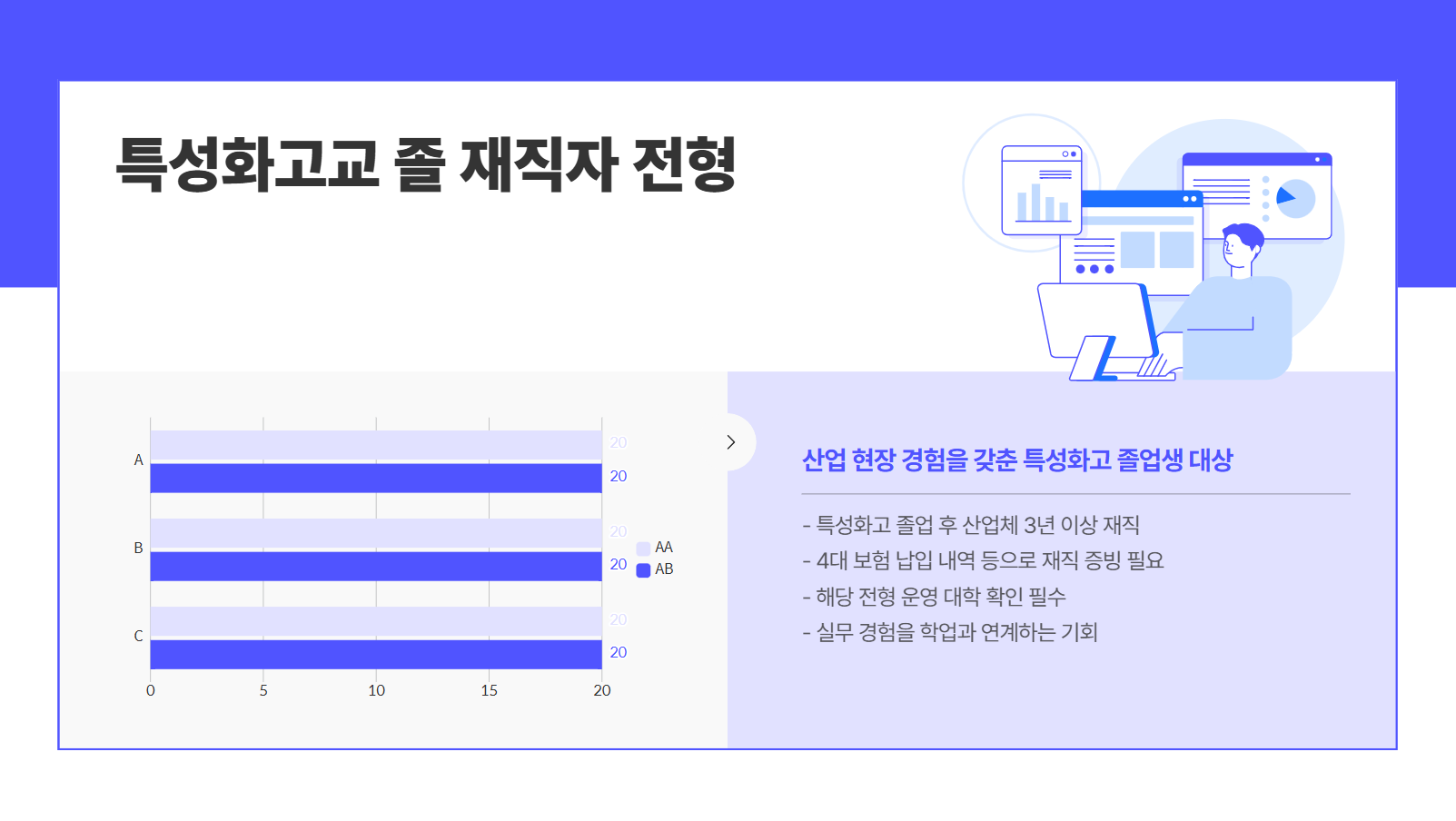 특성화고교졸재직자일반편입