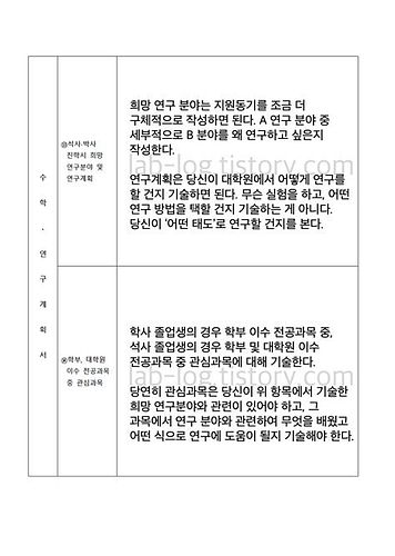 대학원자기소개서