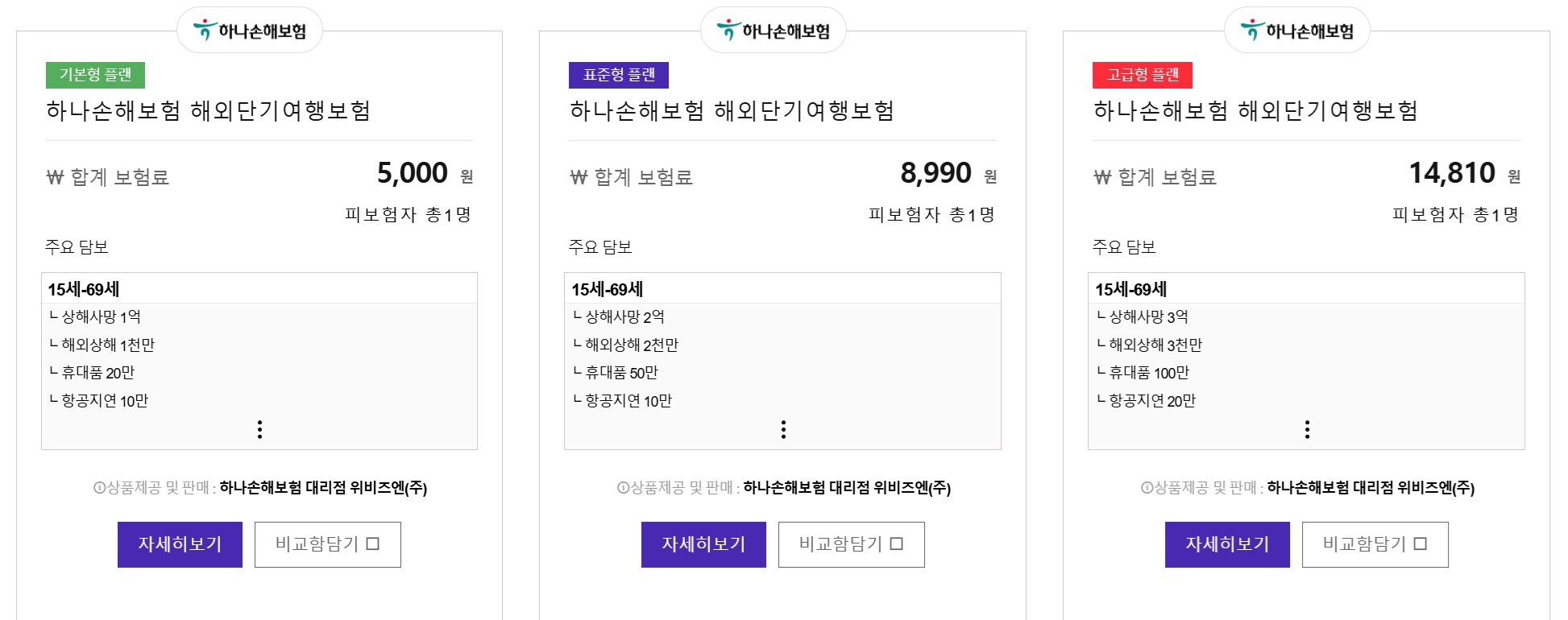 해외여행자보험 비교사이트 추천