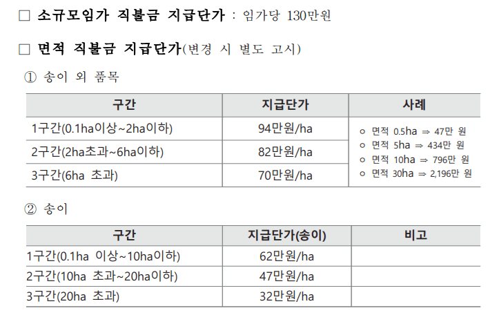 임업직불금 신청 가이드