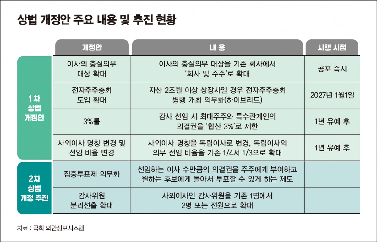 기업의 투명성을 상징하는 감사위원회 회의 장면
