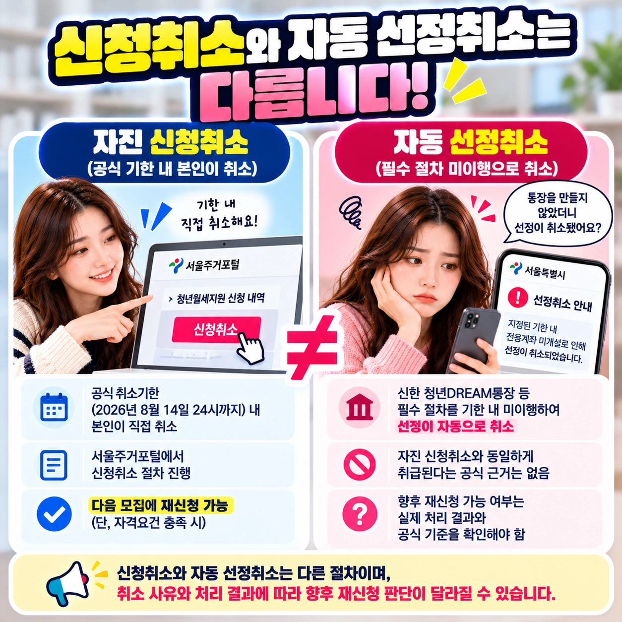 서울시-청년월세지원-자진취소-자동취소