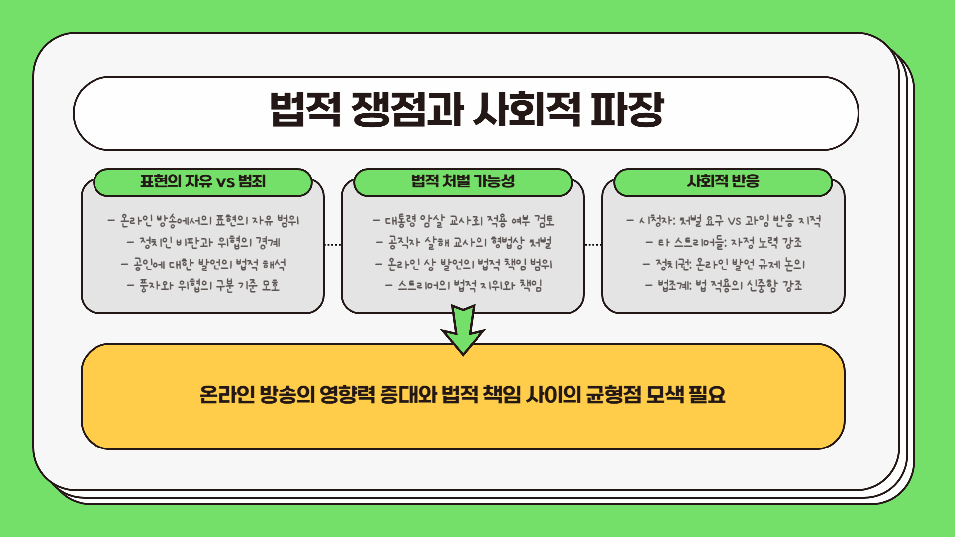 법적 쟁점 – ‘표현의 자유’가 넘어선 지점