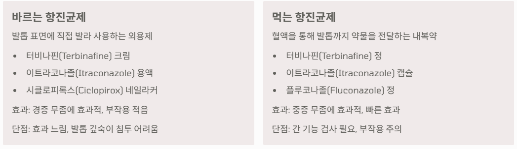 발톱무좀 원인과 제거하는 꿀팁 총정리 (2025ver)