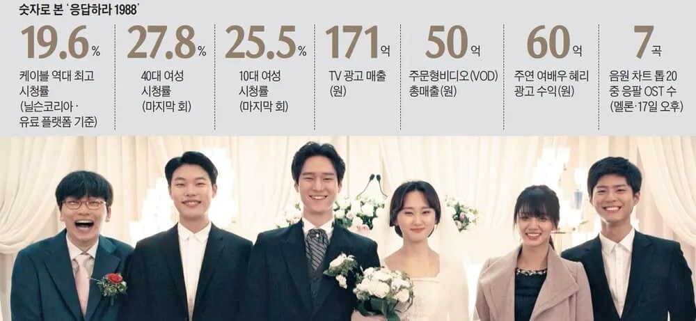 많은 사랑을 받았던 응답하라 1988의 홍보 포스터 3 입니다.