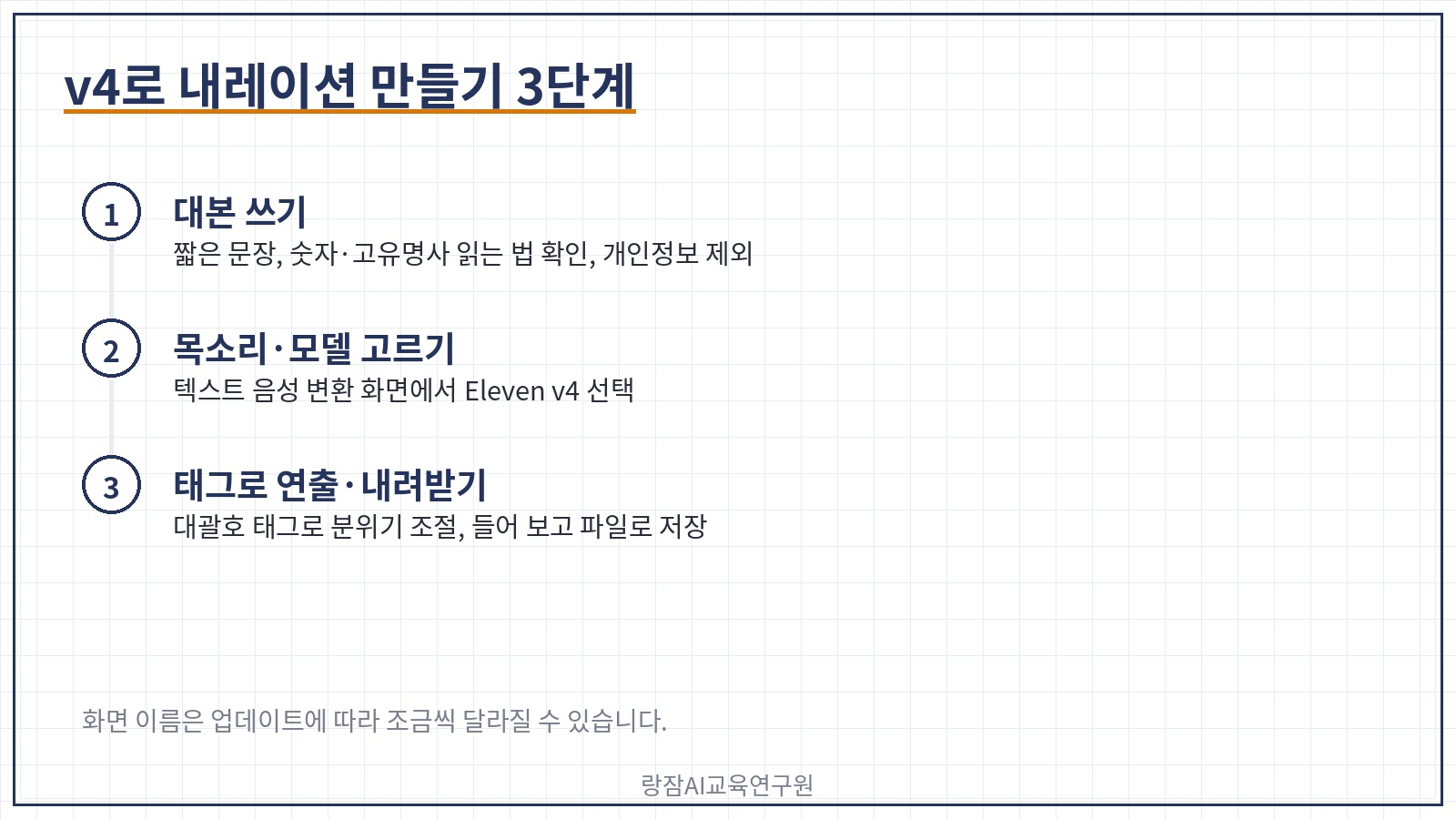 일레븐랩스 v4 내레이션 만들기 3단계 — 대본 쓰기, 목소리와 모델 고르기, 오디오 태그로 연출하고 내려받기