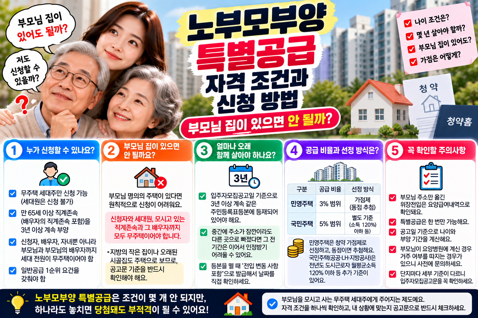 노부모부양 특별공급